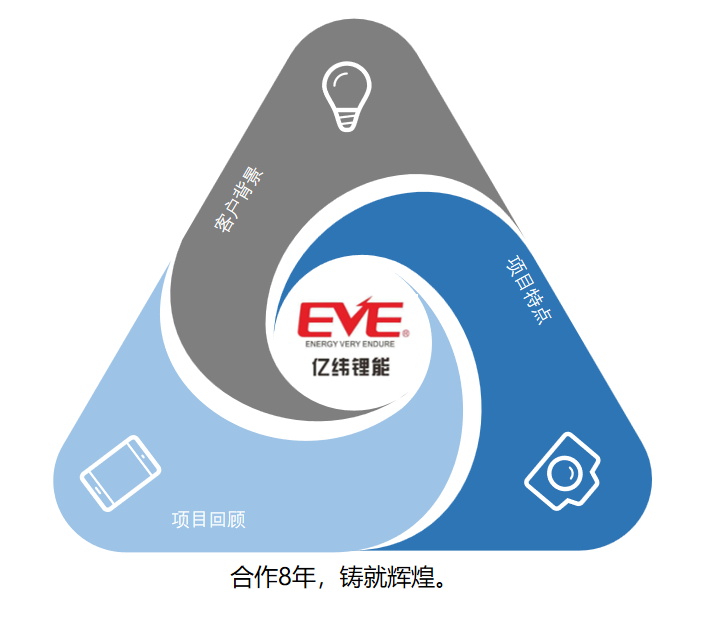 惠州億緯鋰能股份有限公司